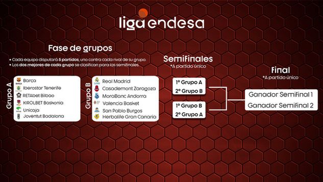 Plan turnieju w Hiszpanii, foto: Marca