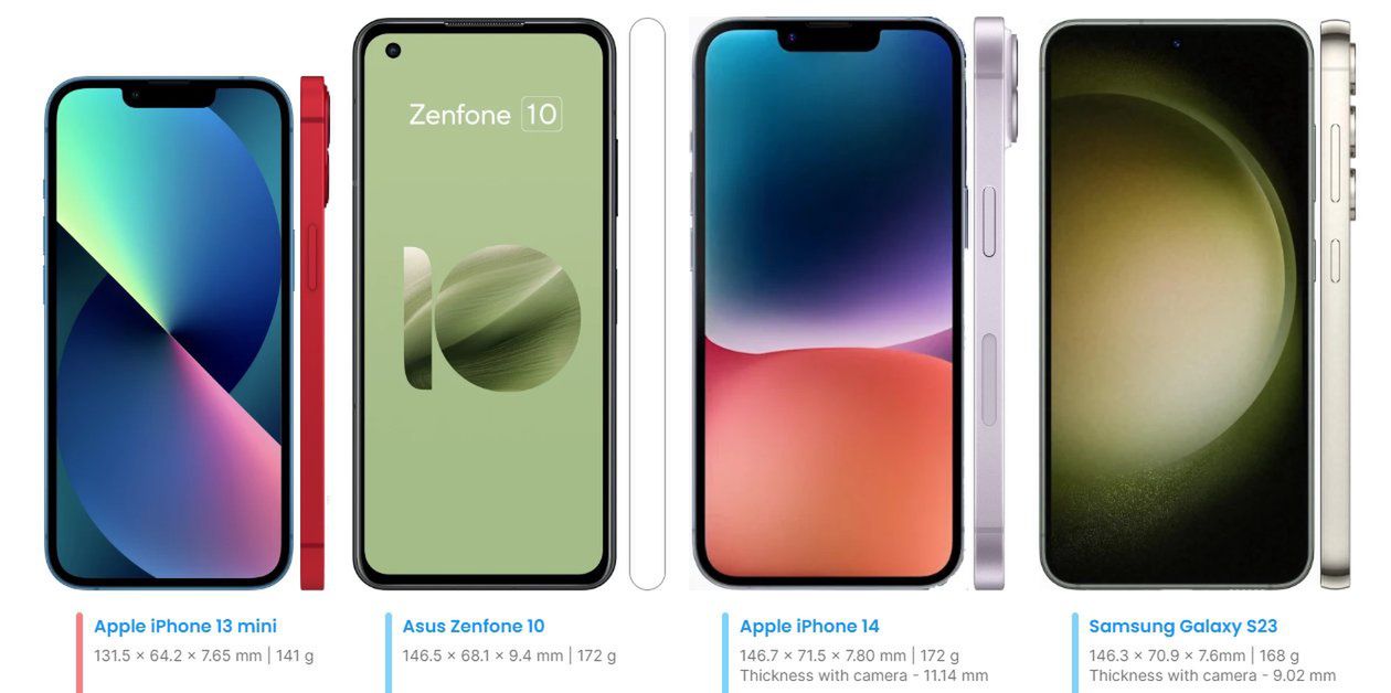 iPhone 13 mini, Zenfone 10, iPhone 14 i Galaxy S23