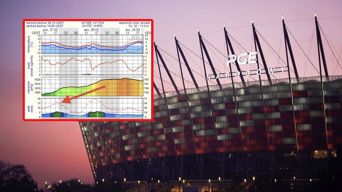 PGE Narodowy / prognoza pogody