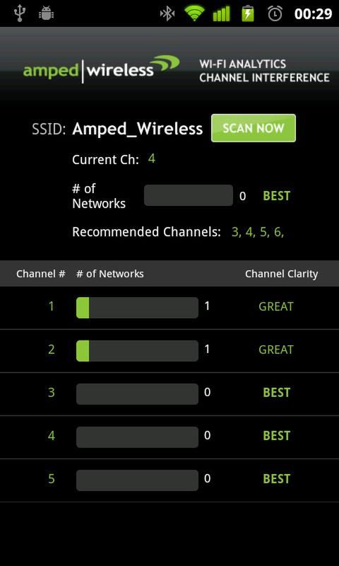 Wi-Fi Analytics Tool