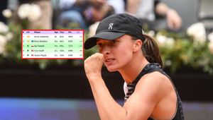 Świątek zgarnęła kolejne punkty. Tak wygląda ranking WTA