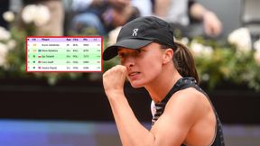 Świątek zgarnęła kolejne punkty. Tak wygląda ranking WTA