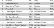 Top 20 NPD za maj