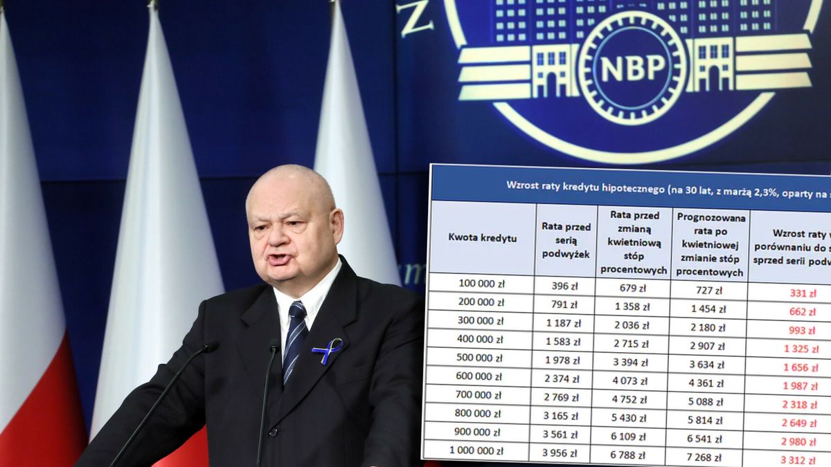 Prognozy rynkowe mówią, że WIBOR w maju 2022 roku nie powinien przekroczyć 6 proc. Dlatego na potrzeby kalkulacji zmiany rat kredytu hipotecznego założyliśmy, że WIBOR 3M będzie wynosił 5,60 proc.