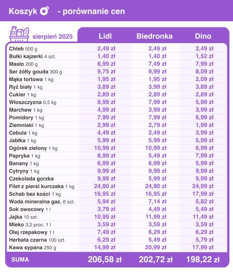 Sierpniowy "Koszyk o2"