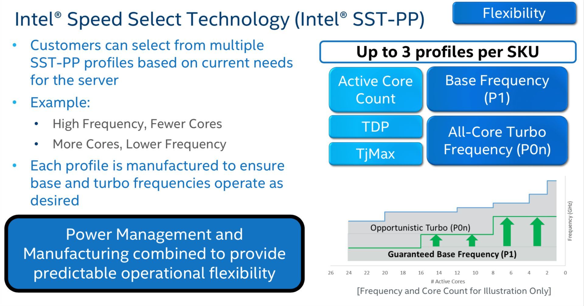 Intel Xeon Scalable 2. generacja