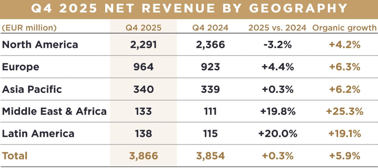 Wyniki Publicis Groupe