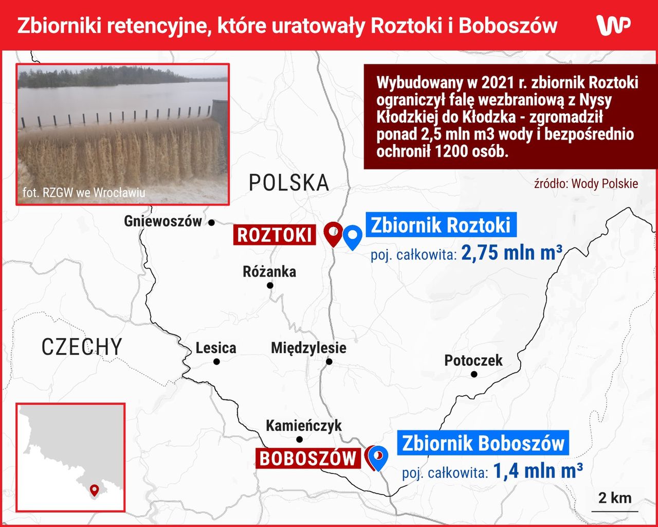 Tu majątek mieszkańców ochroniły zbiorniki retencyjne