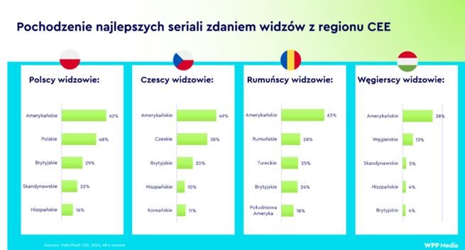 Pochodzenie najpopularniejszych seriali