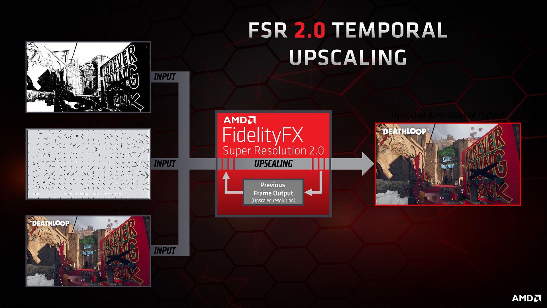 AMD FSR 2.0