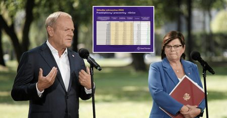 Kto zapłaci wyższą składkę? Mamy wyliczenia