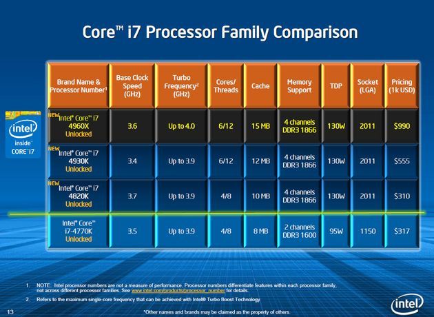 Intel Ivy Bridge-E procesor specyfikacja slajd