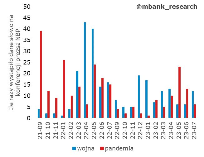 Wojna czy pandemia? O czym prof. Adam Glapiński mówi częściej