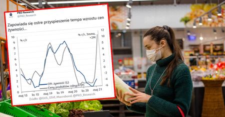 Ceny żywności. Zapowiada się ostre przyspieszenie podwyżek