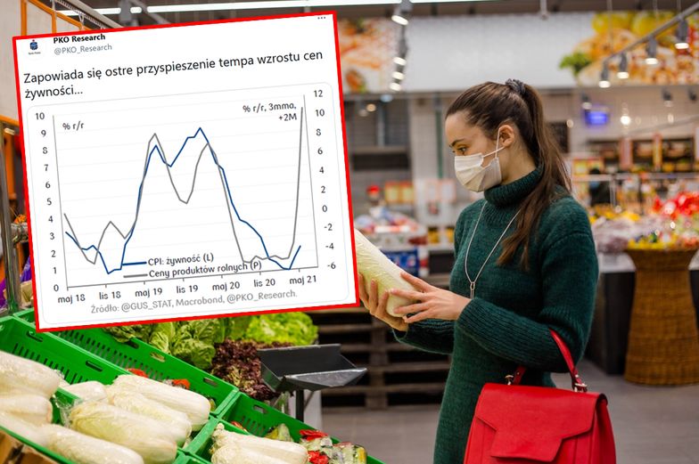 Ceny żywności. Zapowiada się ostre przyspieszenie podwyżek