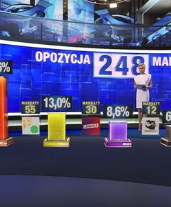 Polacy wybrali TVN24. Tyle osób oglądało wieczory wyborcze w telewizji