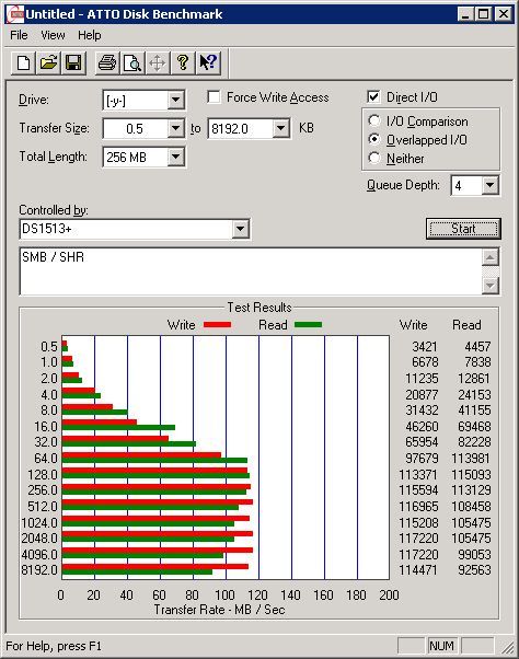 Test - protokół SMB ATTO Disk Bechmark