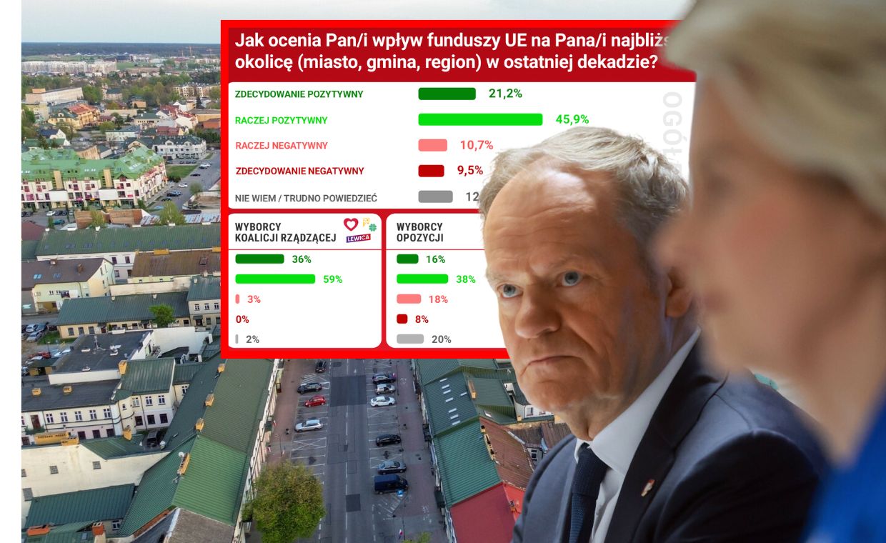 Rządzący mogą odetchnąć. Jednoznaczna ocena w sondażu ws. środków z UE
