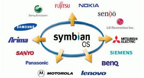 Symbian coraz bardziej popularny 1