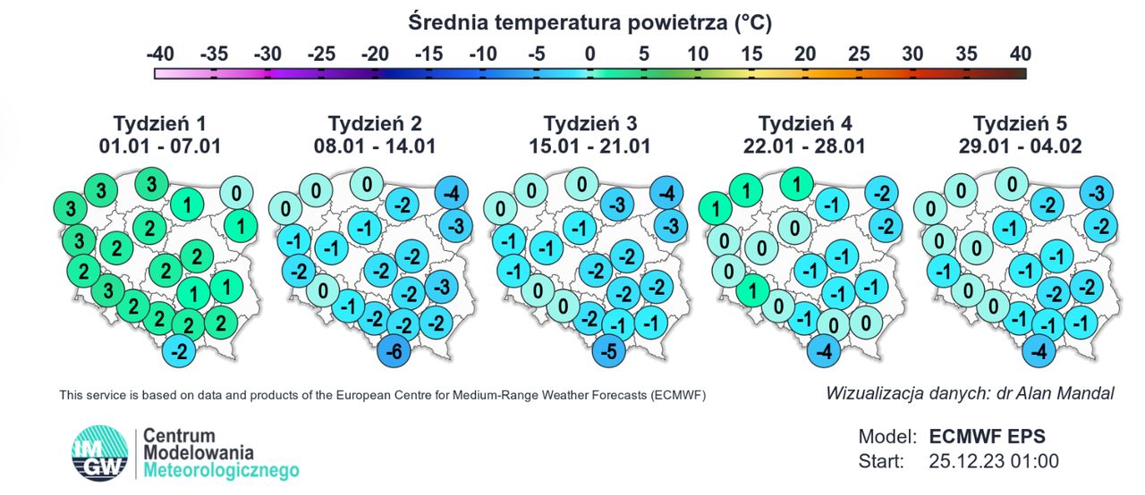 Średnia temperatura powietrza w styczniu