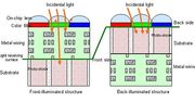 Kolejny producent matryc CMOS w technologi BSI