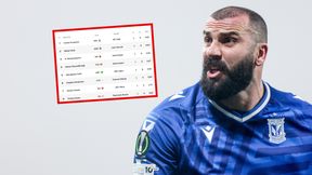 Co za widok! Wielki wyczyn kapitana Lecha Poznań