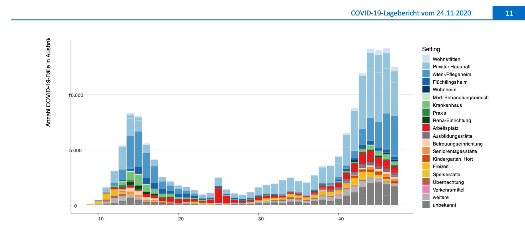 Tak o źródłach zakażenia informują Niemcy. Każdego dnia pokazują kilkunasto stronnicowy raport