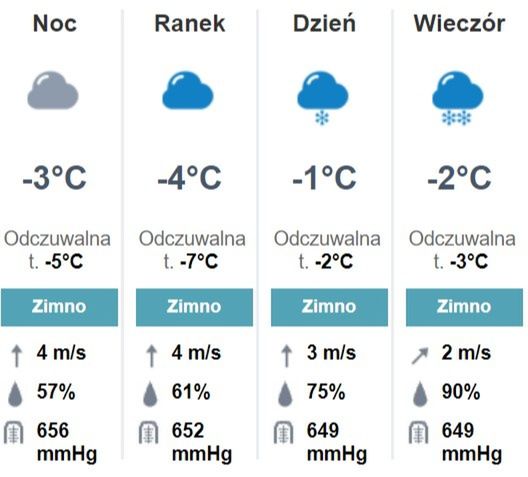 fot. meteoprog.pl