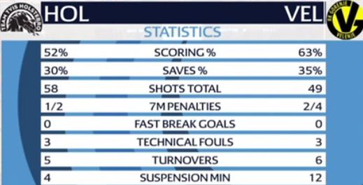 Statystyki z meczu Team Tvis Holstebro RK Gorenje Velenje (screen: EHF TV)