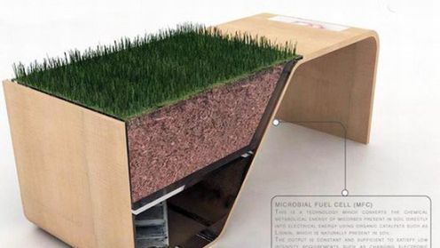 Stolik kawowy z mikrobiologicznymi ogniwami paliwowymi 1