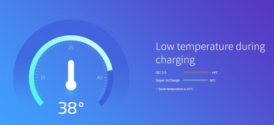 Meizu Super mCharge ma nagrzewać baterię w mniejszym stopniu niż np. Quick Charge 3.0 Qualcomma