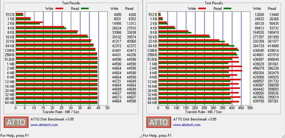 Transcend ESD400 512 GB: zewnętrzny dysk SSD imponuje wydajnością [test] 4