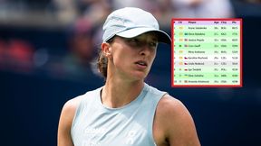Ważna wygrana. Iga Świątek goni w rankingu WTA