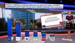 Wielka plansza i przeprosiny TVP Info. Wykonali wyrok