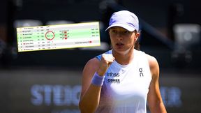 Zaskakująca porażka Rosjanki. Oto co to oznacza dla Świątek