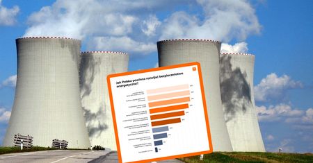 Polacy chcą atomu i OZE. Chodzi o bezpieczeństwo energetyczne
