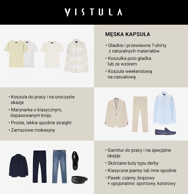 Męska kapsuła - infografika.