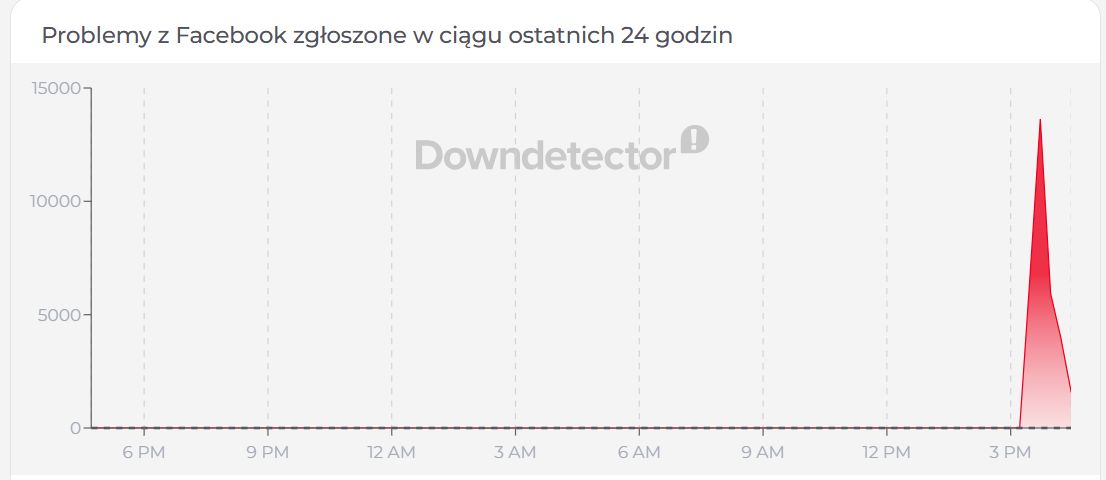 Downdetector.com