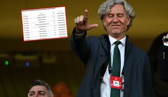 Koszmar trwa! Rekordowa niemoc Legii