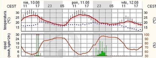 Źródło: http://www.meteo.pl/