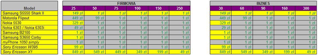 Play - Samsung Shark S5550 w ofercie i kolejne zmiany w cennikach 4