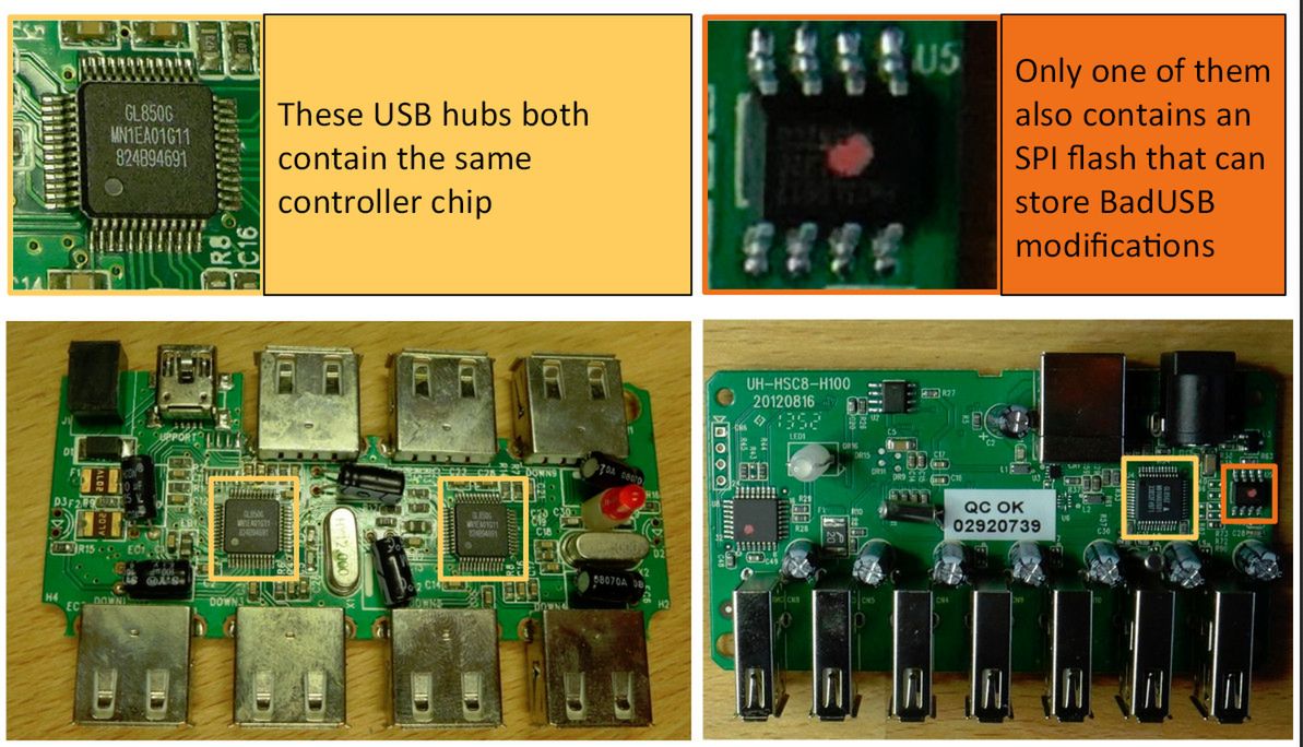 Dwa huby USB. Ten sam kontroler. Jedno urządzenie podatne, a drugie nie