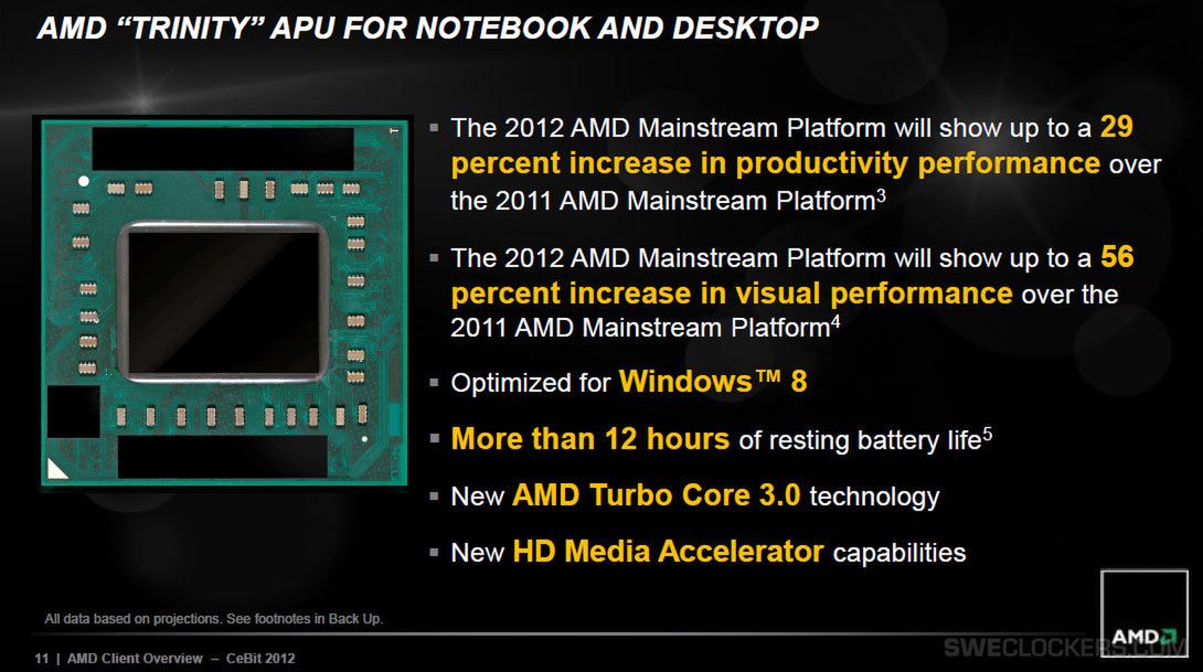 AMD Trinity – nowe APU na horyzoncie. O ile są szybsze? 2