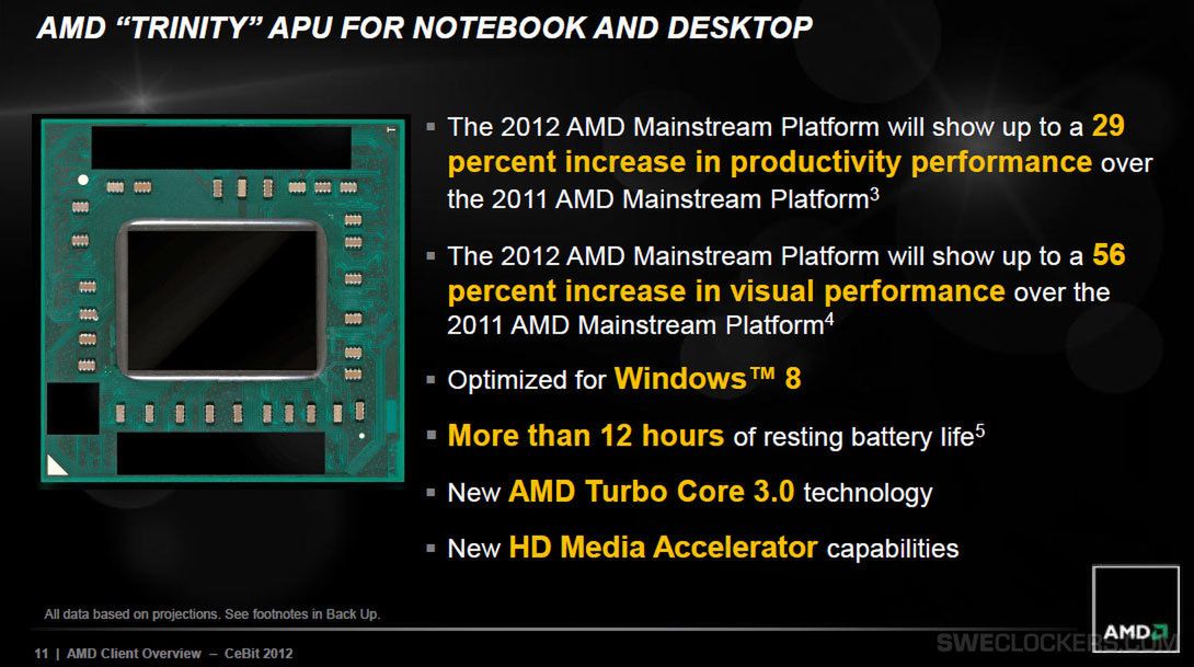 Garść informacji o AMD Trinity (fot. SweClockers)