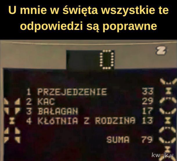 Memy Wielkanocne, które rozbawią cię do łez.