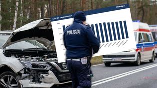 Ceny OC gwałtownie w górę. Takich podwyżek nie było od lat