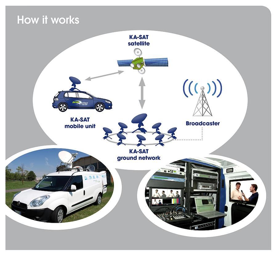 Idea działania systemu (fot. skylogic.it)