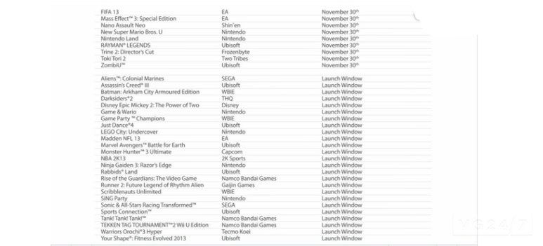 Lista gier, które pojawią się w Europie do marca 2013 (Fot. VG24/7)