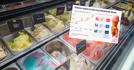 Ceny lodów w górę. Kilkadziesiąt złotych za rodzinny wypad