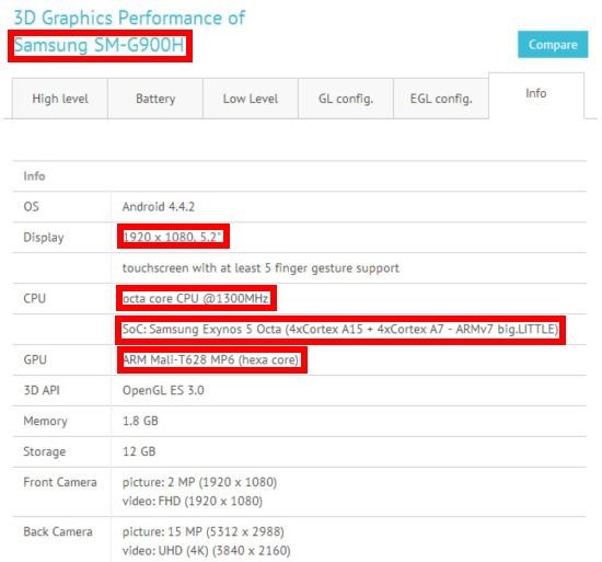 Galaxy S5 smartfon z 8-rdzeniowym procesorem